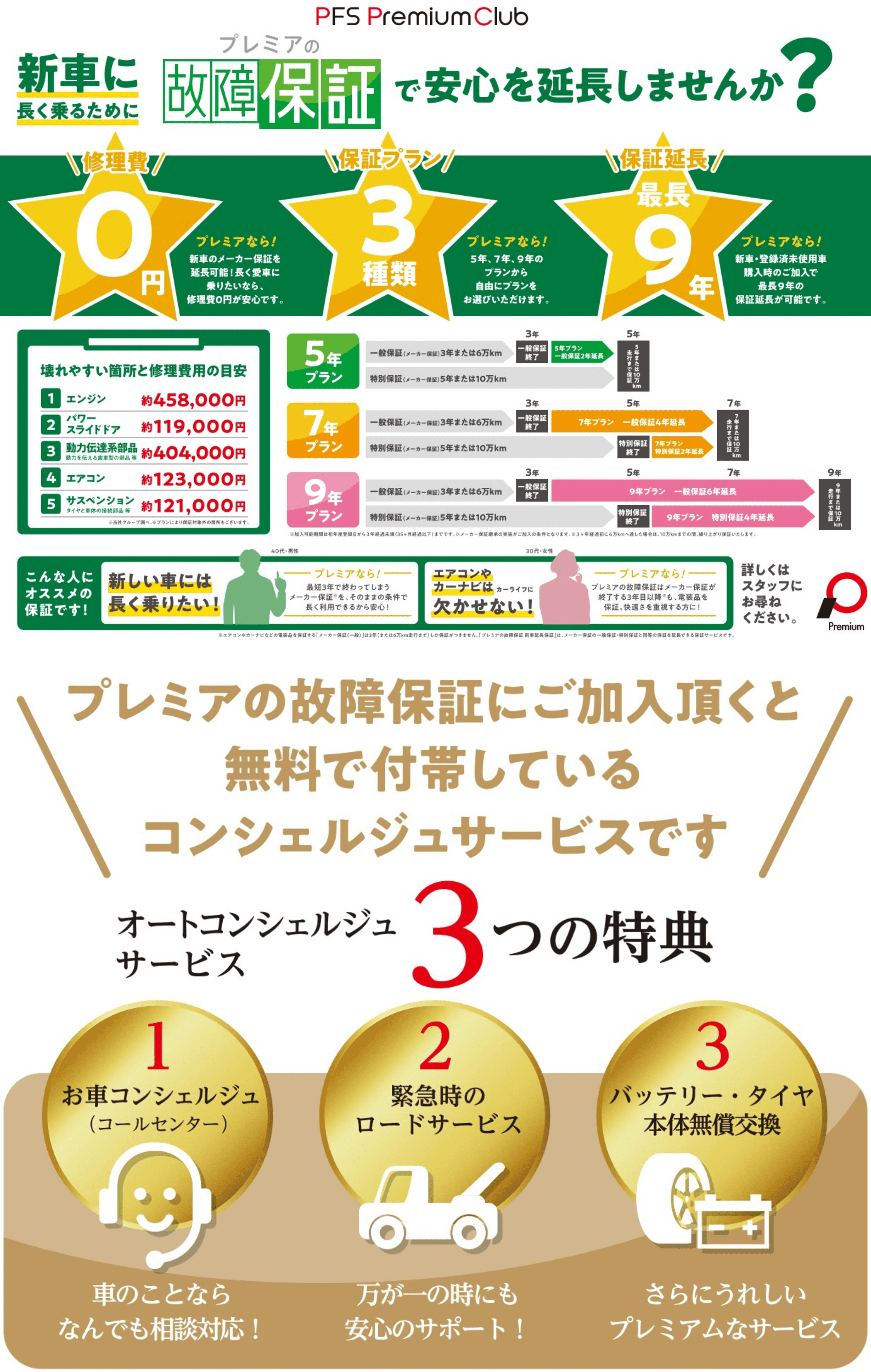 新車保証内容