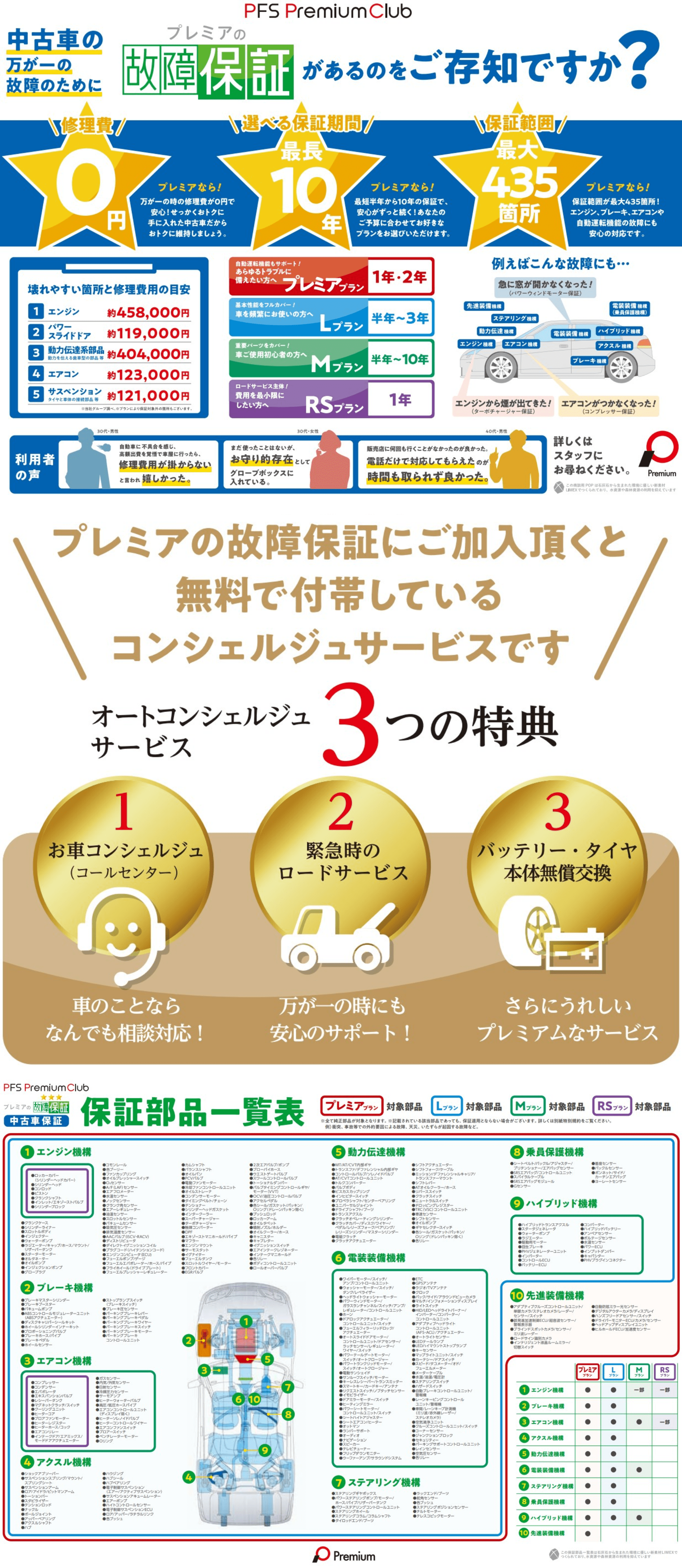 新車保証内容